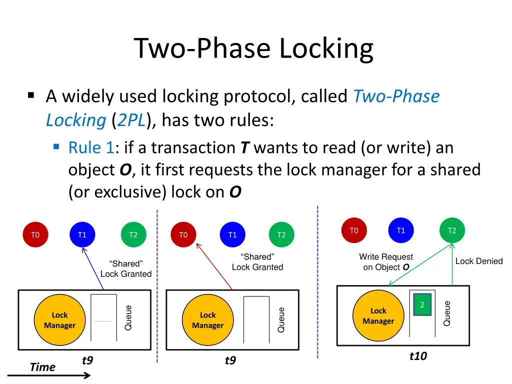 two phase locking 3