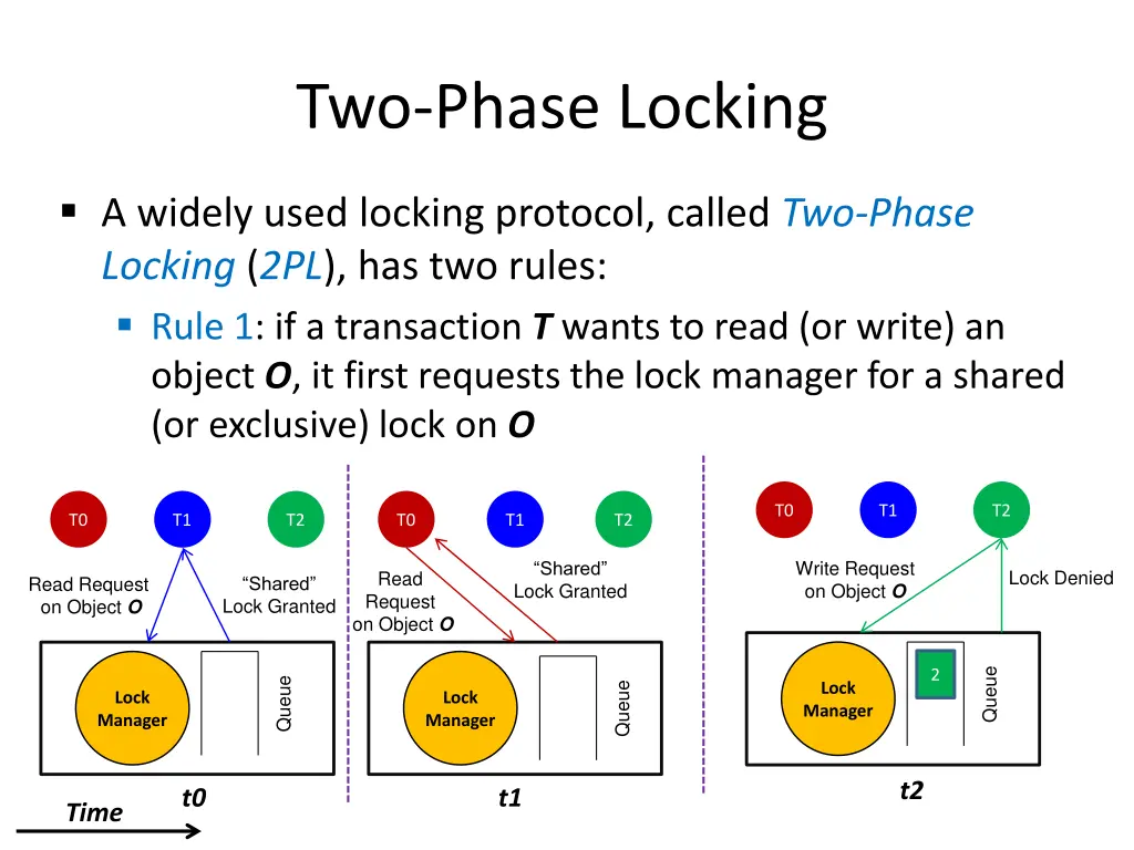 two phase locking