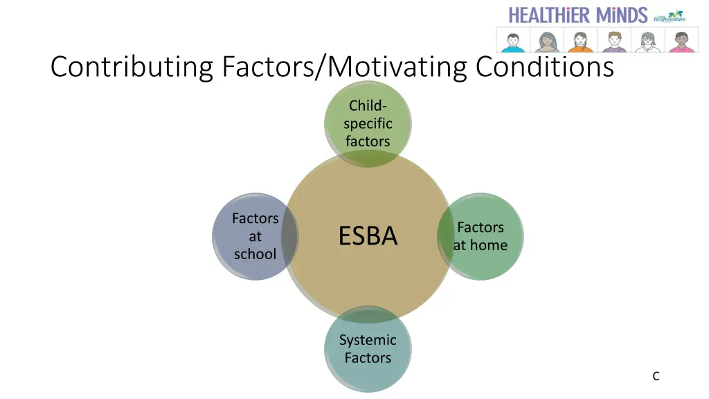 contributing factors motivating conditions