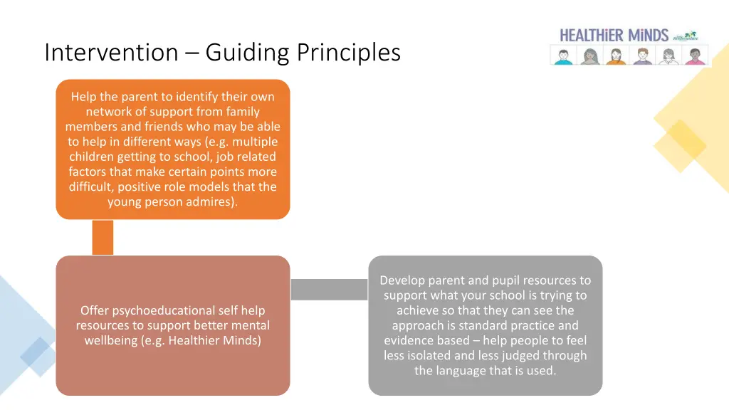 intervention guiding principles 2