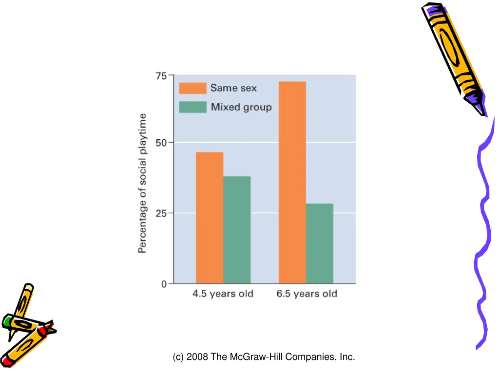 c 2008 the mcgraw hill companies inc