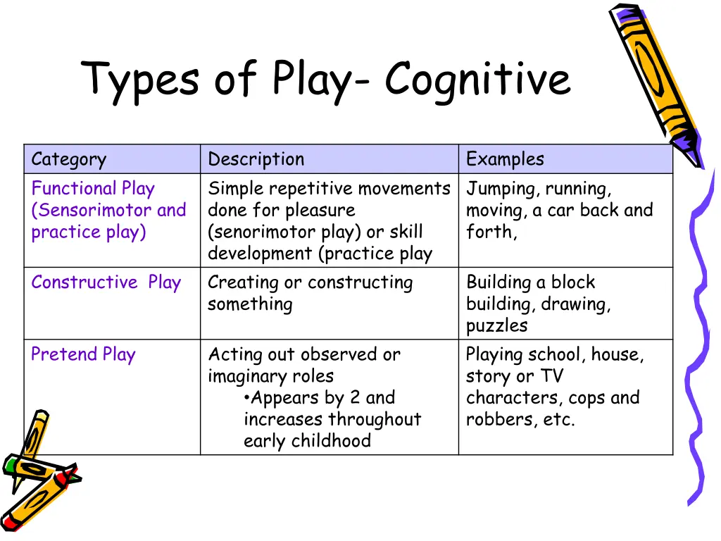 types of play cognitive