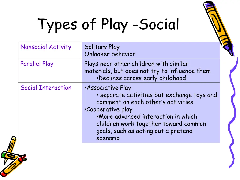 types of play social