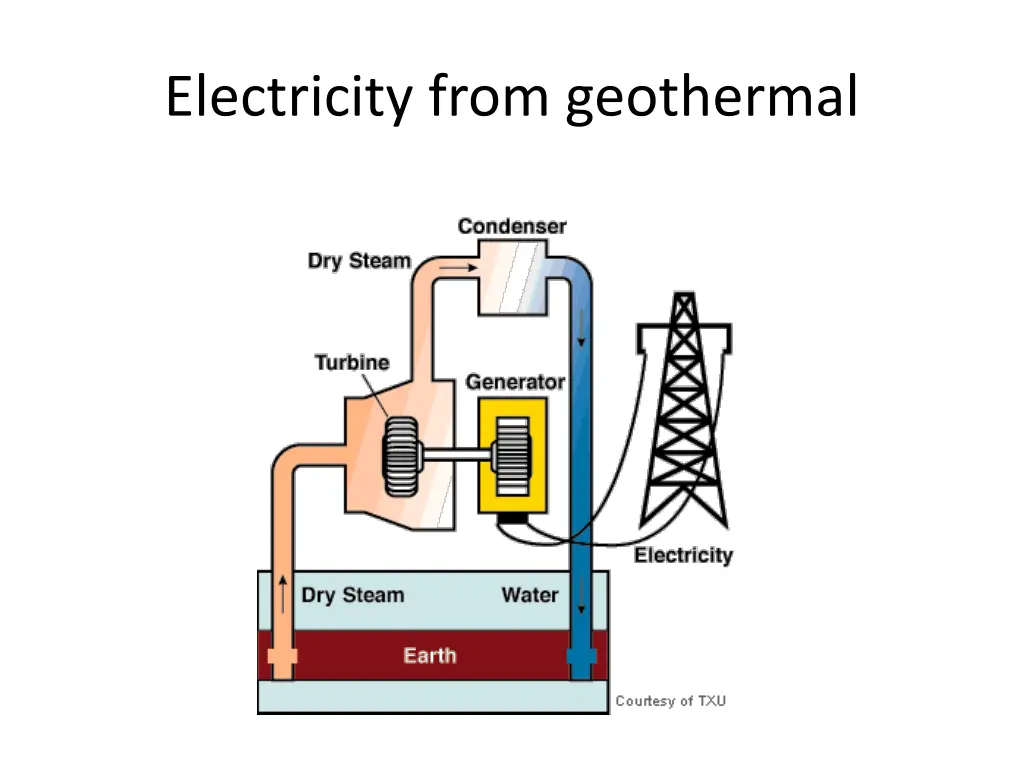 electricity from geothermal