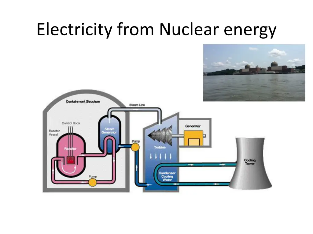 electricity from nuclear energy