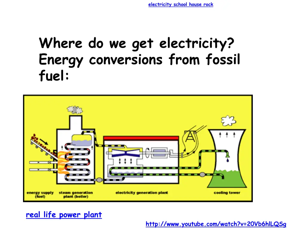 electricity school house rock