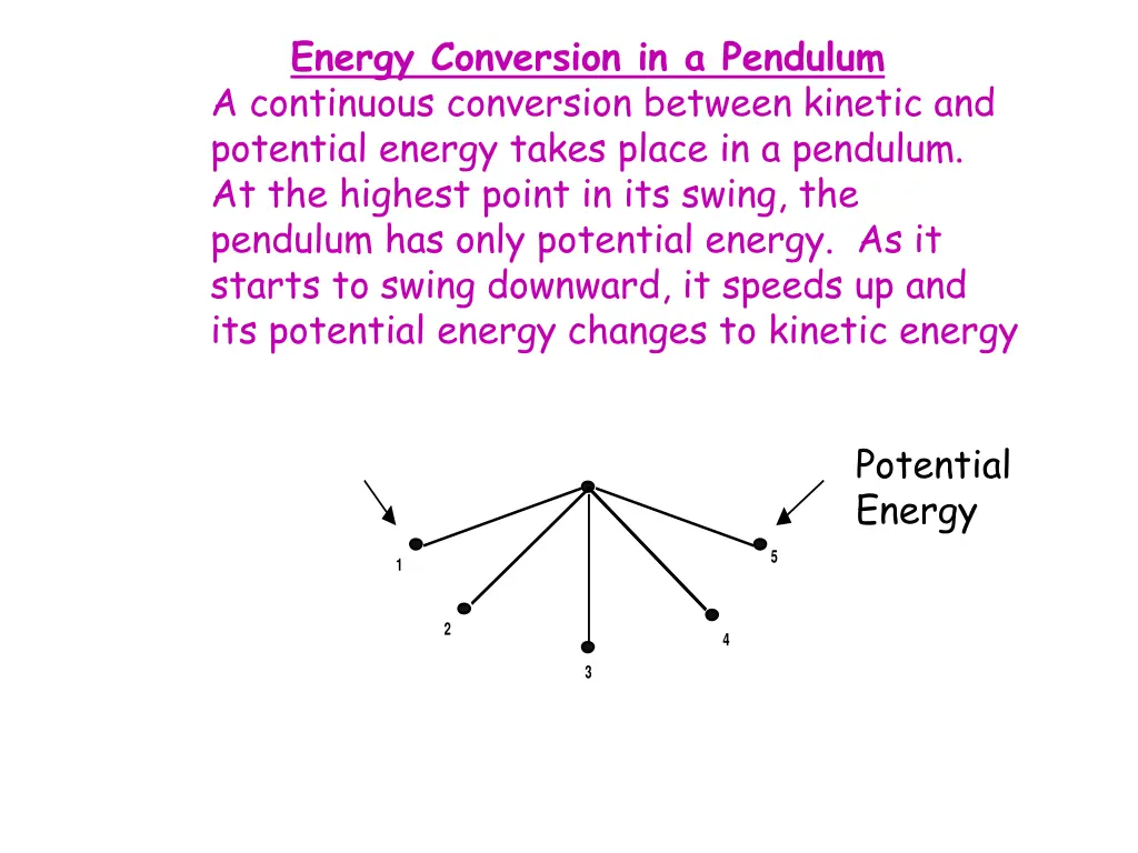 energy conversion in a pendulum a continuous