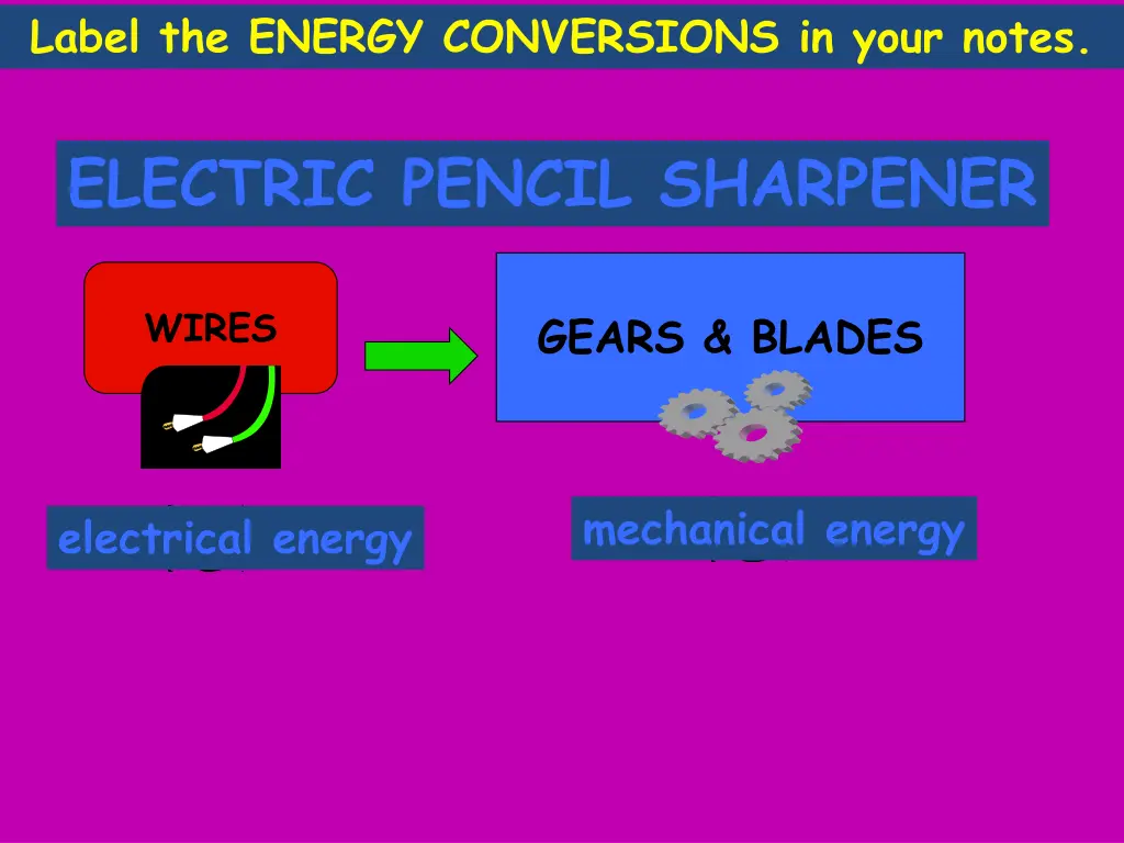 label the energy conversions in your notes