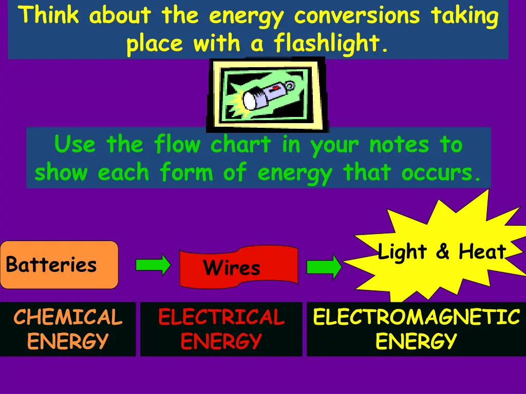 think about the energy conversions taking place