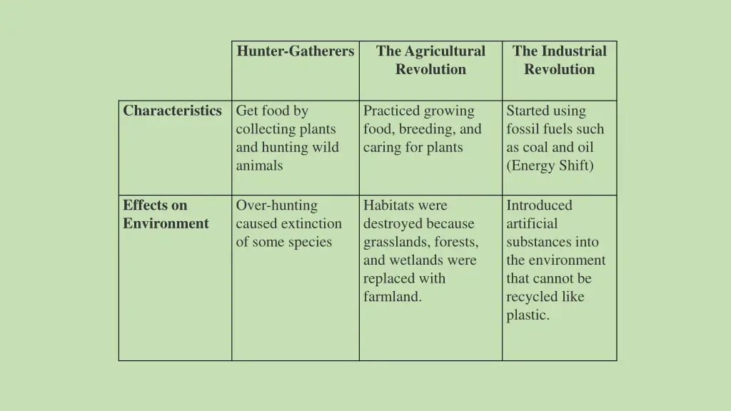 hunter gatherers