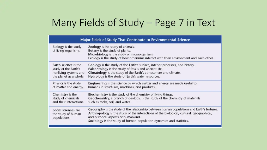 many fields of study page 7 in text