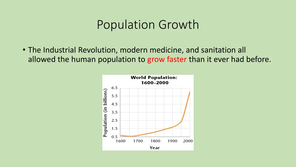 population growth