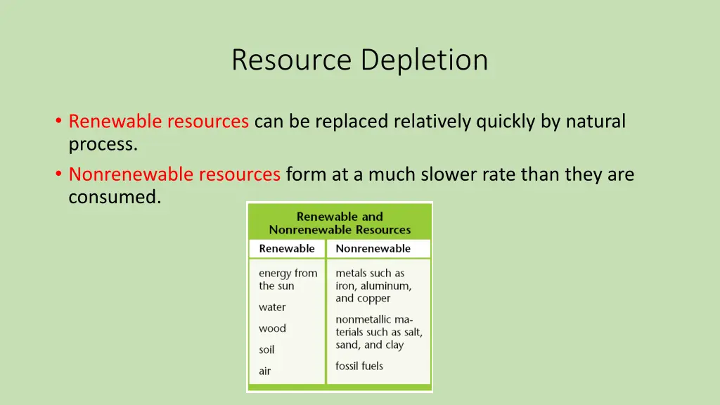 resource depletion 1