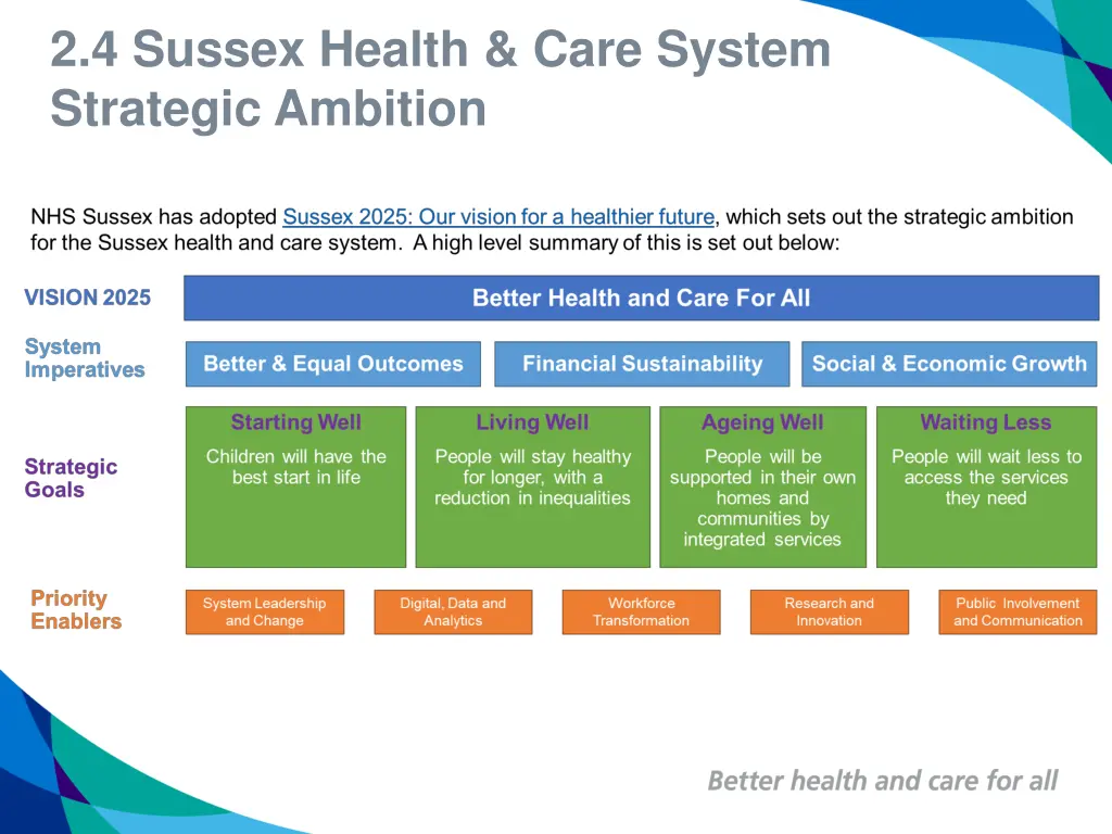 2 4 sussex health care system strategic ambition