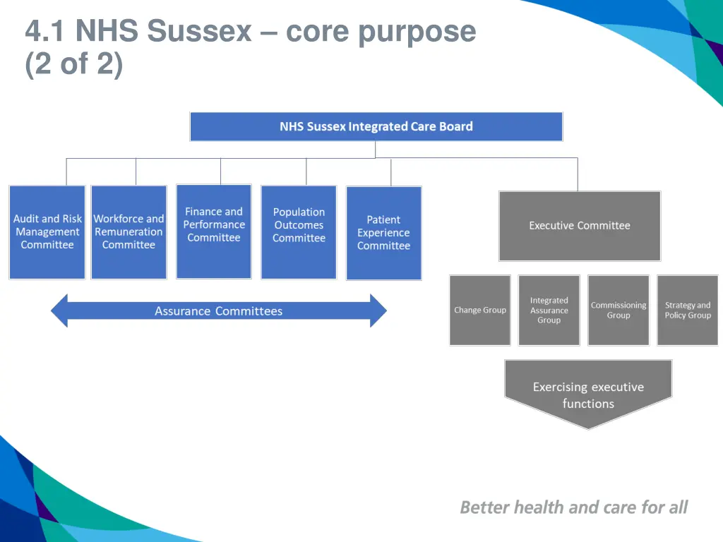 4 1 nhs sussex core purpose 2 of 2