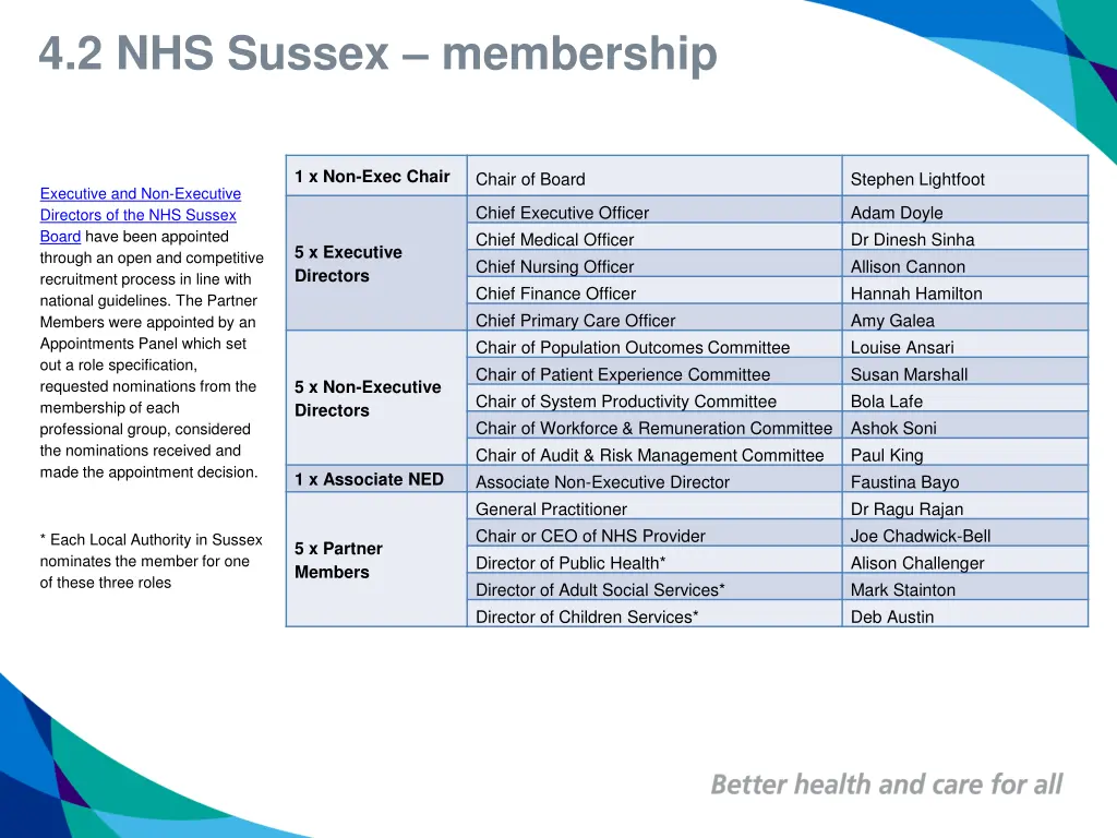 4 2 nhs sussex membership