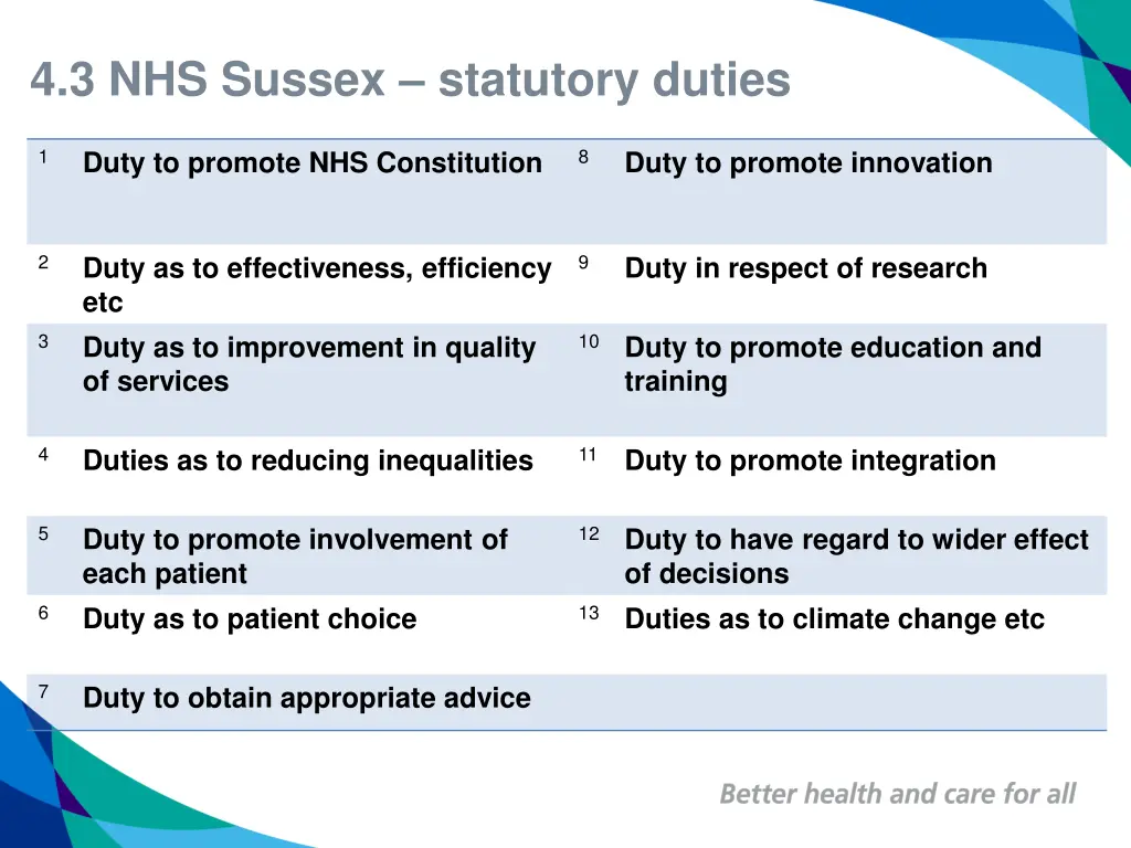 4 3 nhs sussex statutory duties