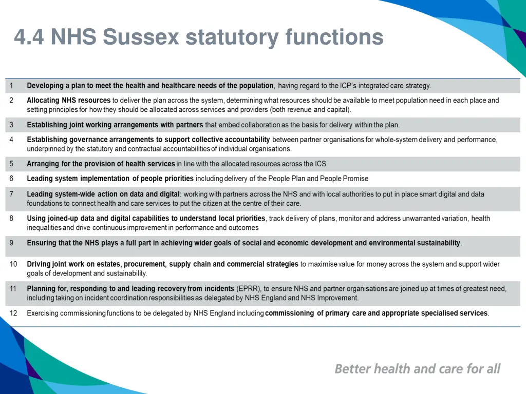 4 4 nhs sussex statutory functions