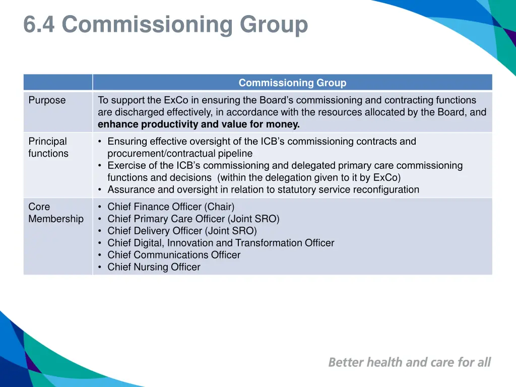 6 4 commissioning group