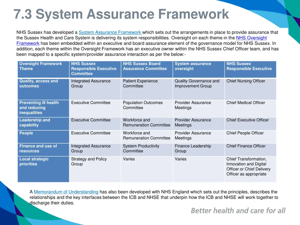 7 3 system assurance framework