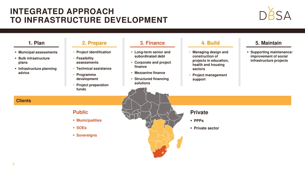 integrated approach to infrastructure development