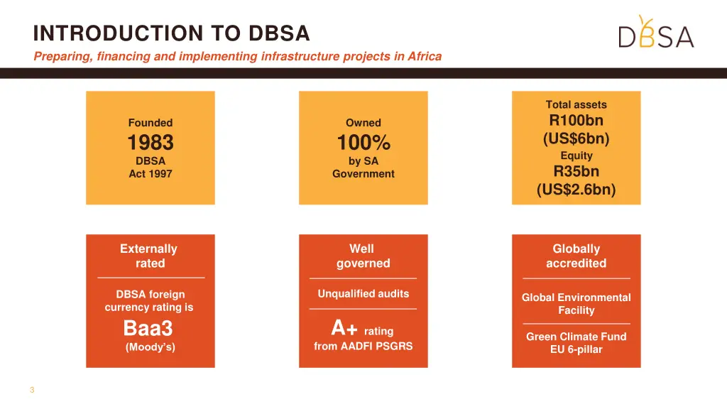 introduction to dbsa