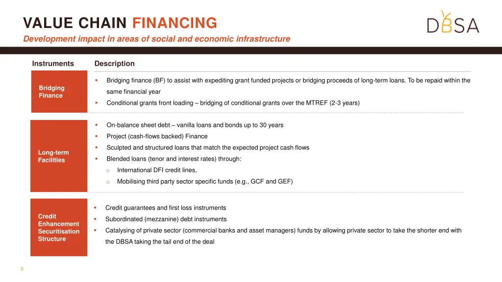 value chain financing development impact in areas