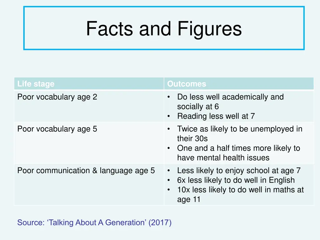 facts and figures