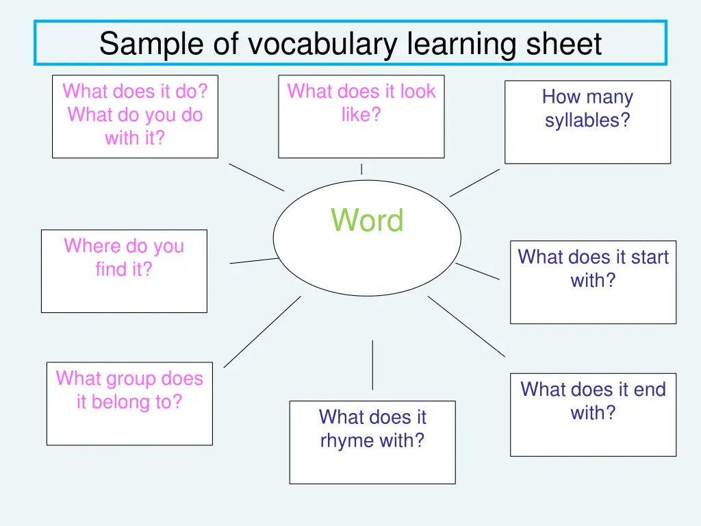 sample of vocabulary learning sheet