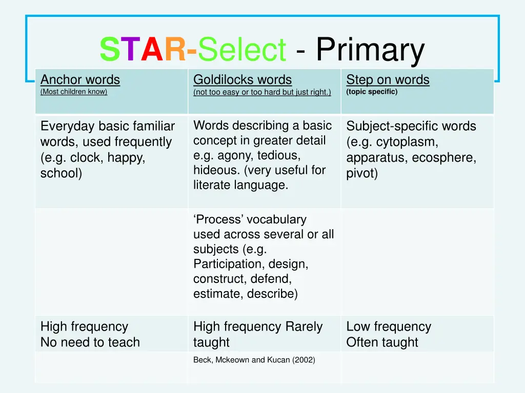 star select primary anchor words most children