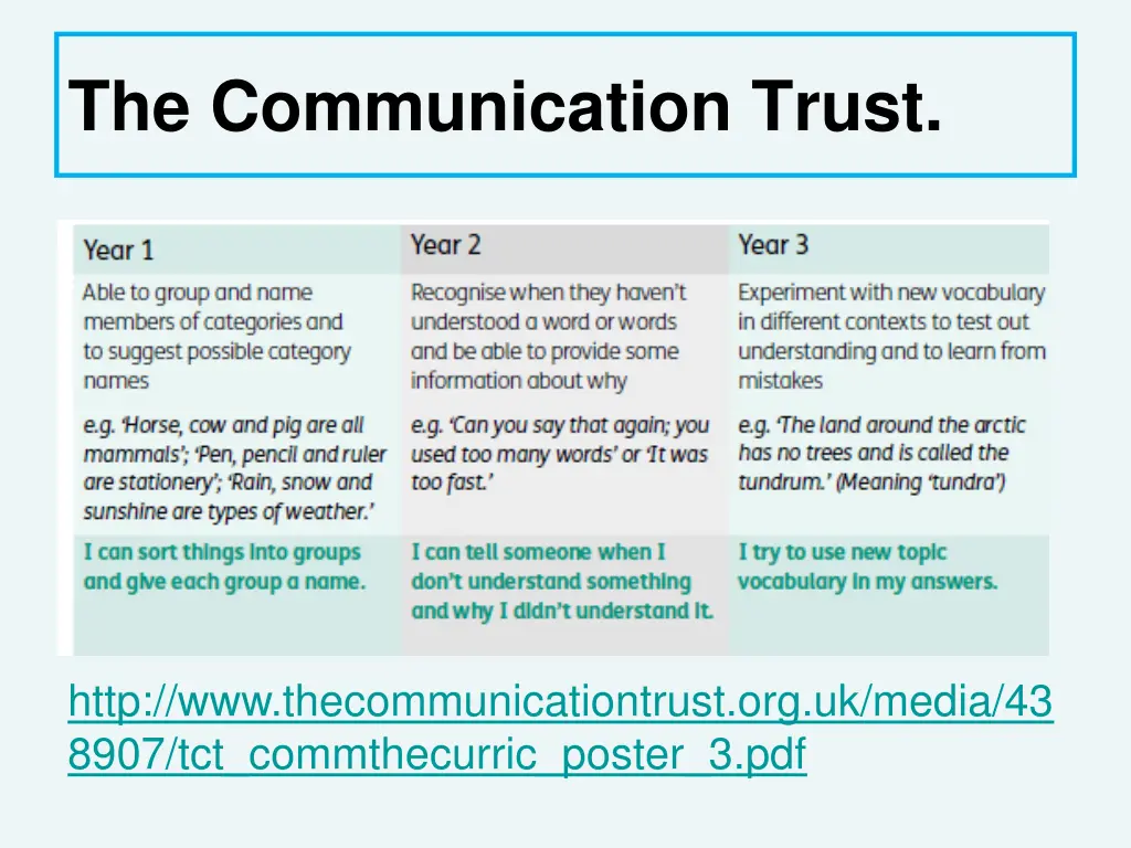 the communication trust