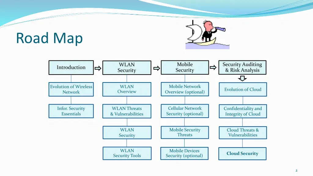 road map