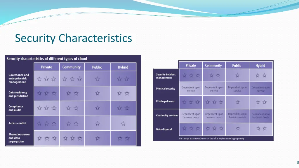 security characteristics