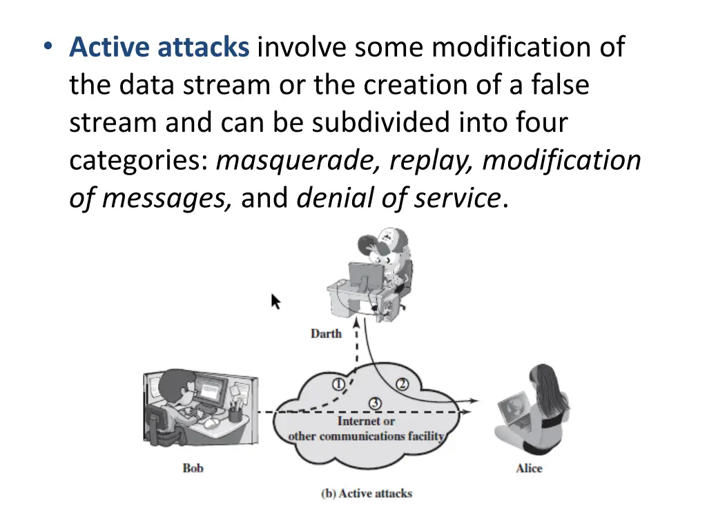 active attacks involve some modification