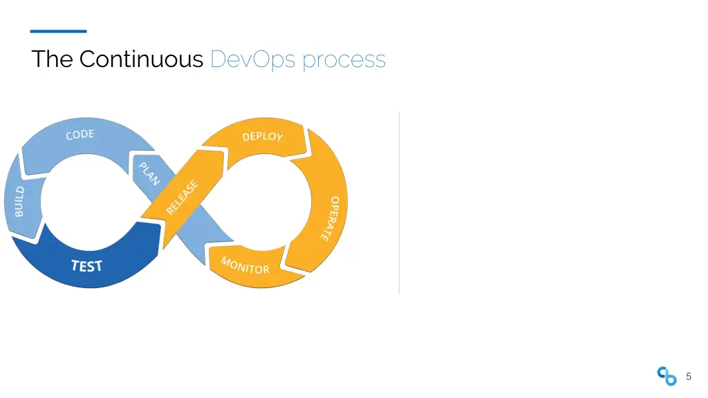 the continuous devops process