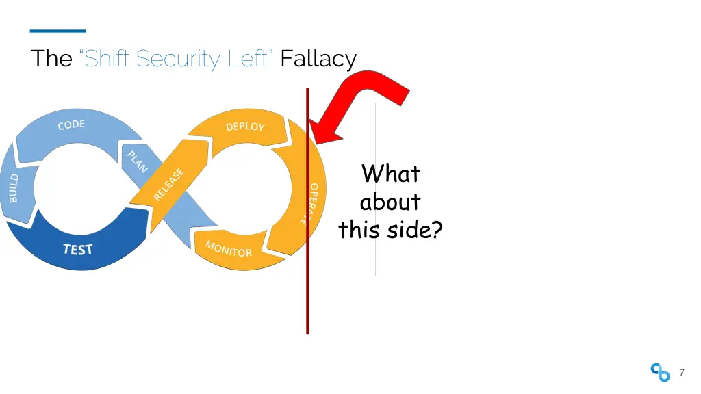 the shift security left fallacy 1