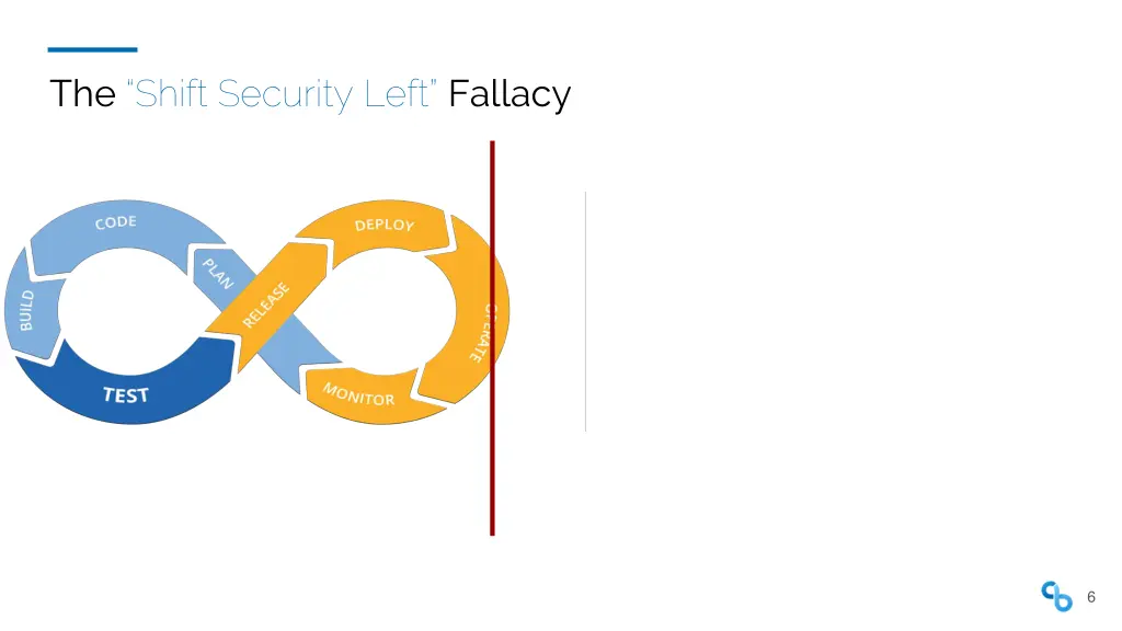 the shift security left fallacy