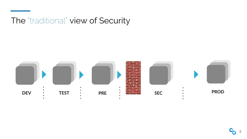 the traditional view of security