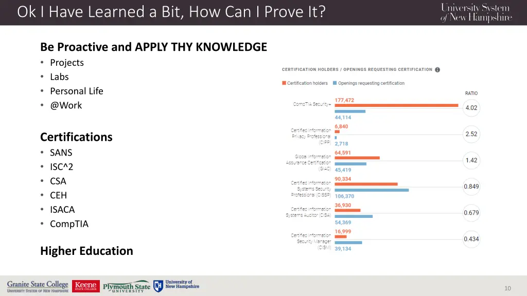 ok i have learned a bit how can i prove it