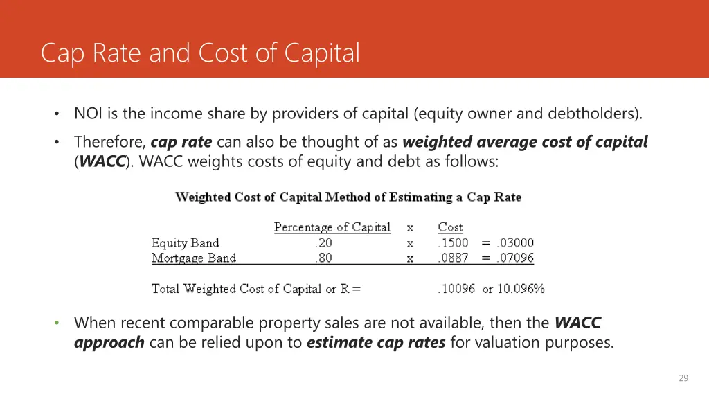 cap rate and cost of capital 1