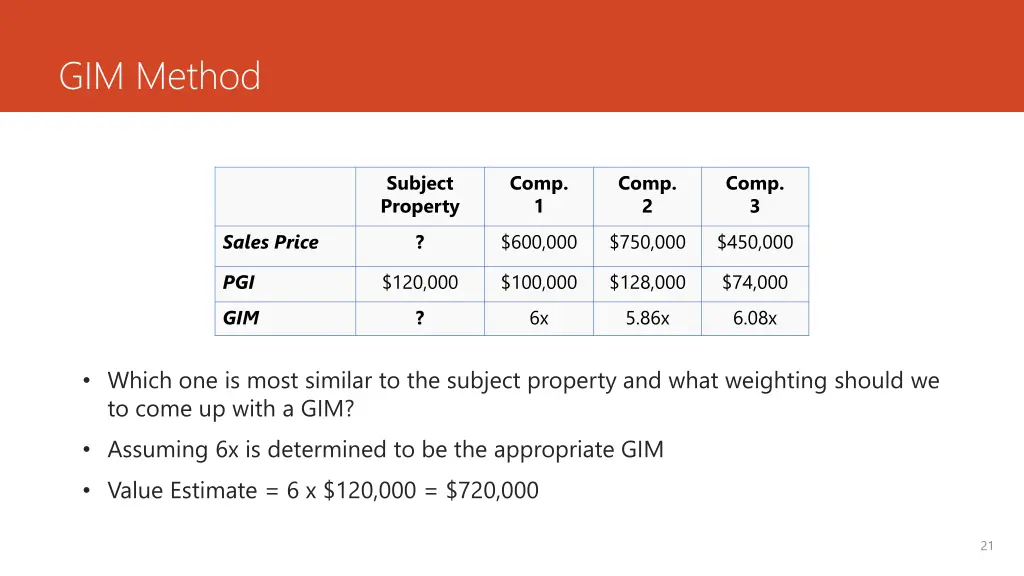 gim method 1