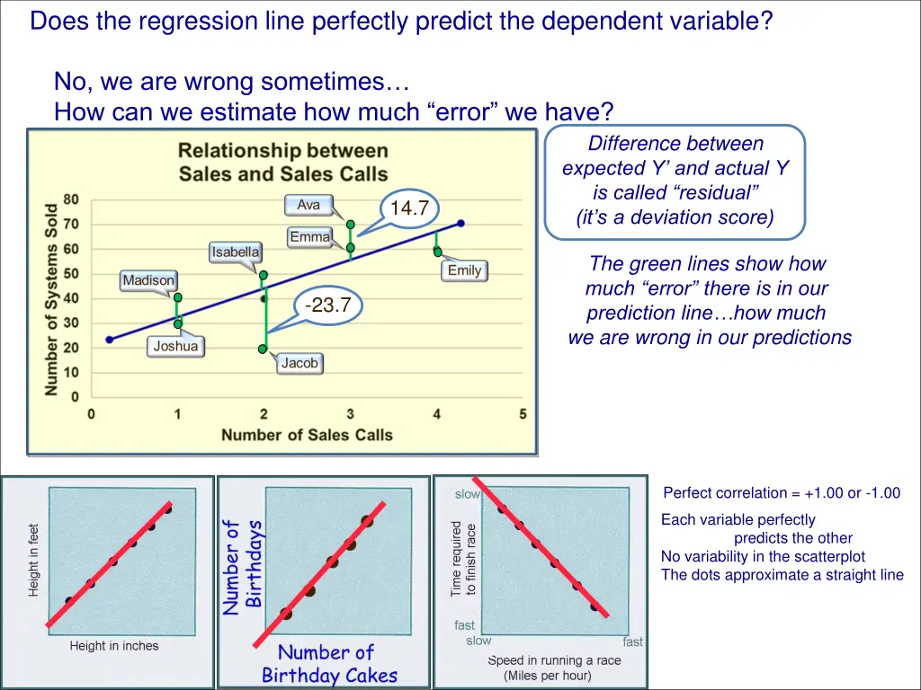 does the regression line perfectly predict