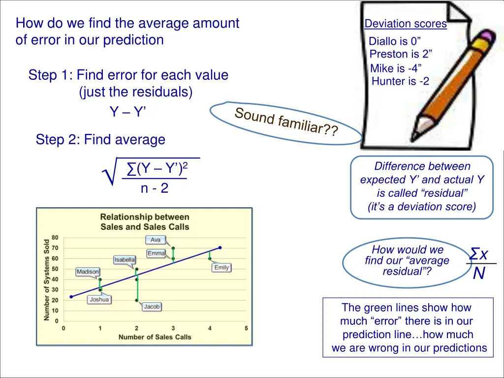 how do we find the average amount of error