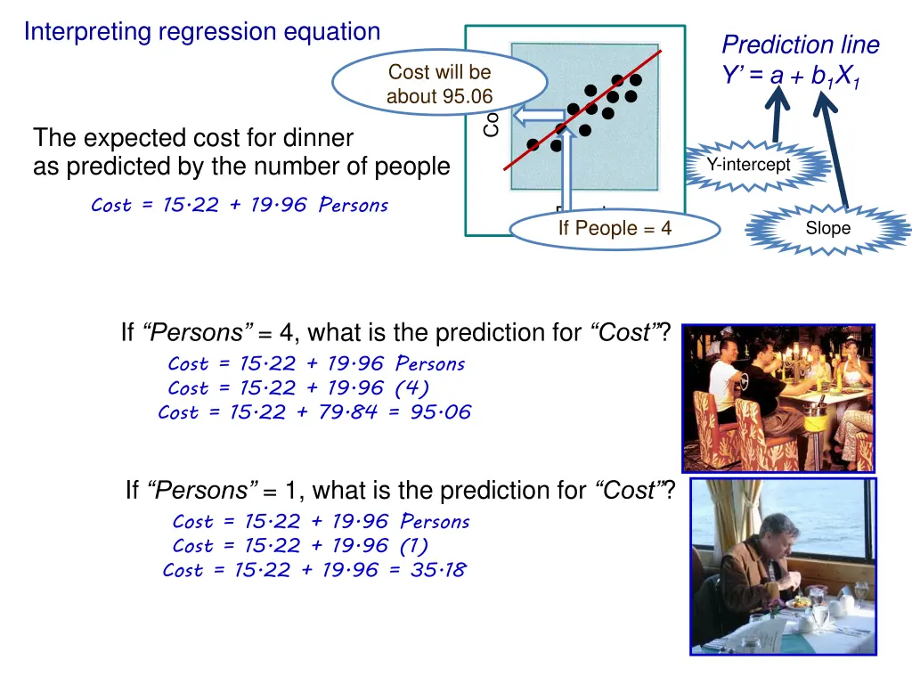 interpreting regression equation