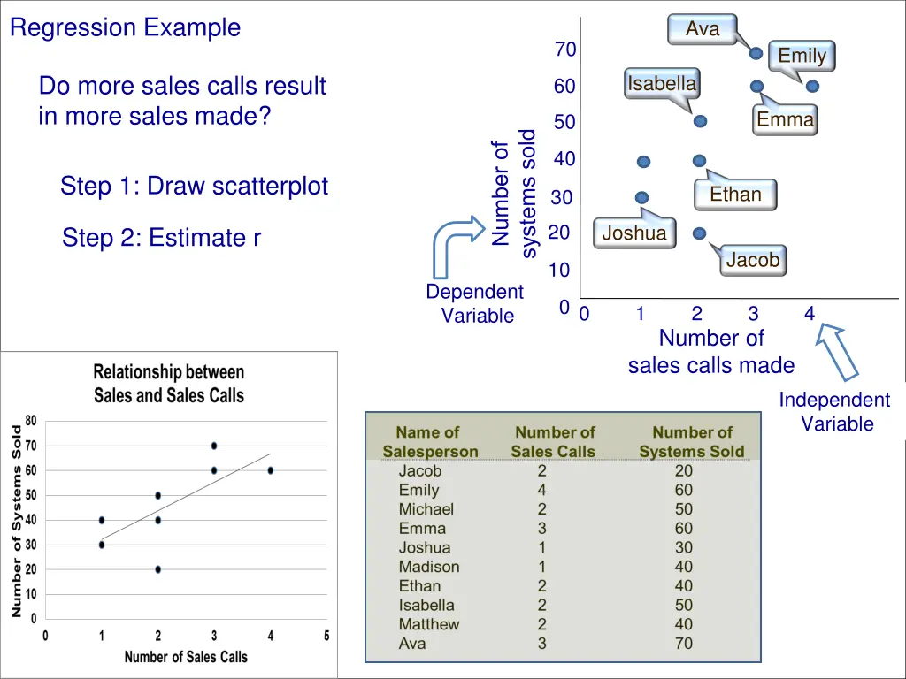 regression example 2