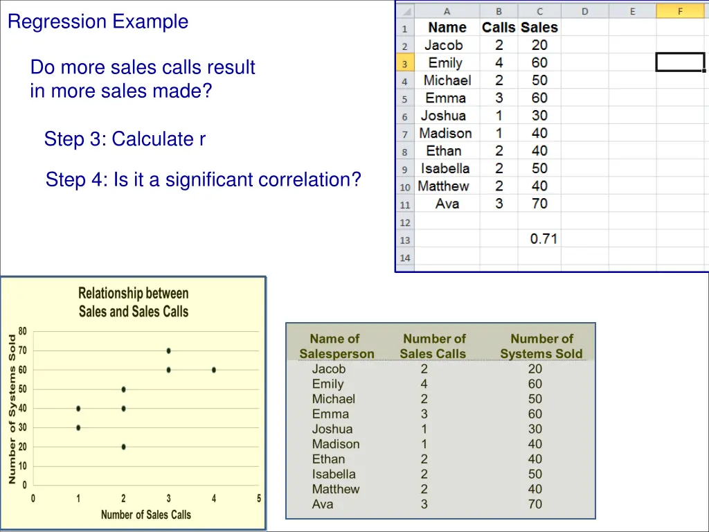 regression example 3