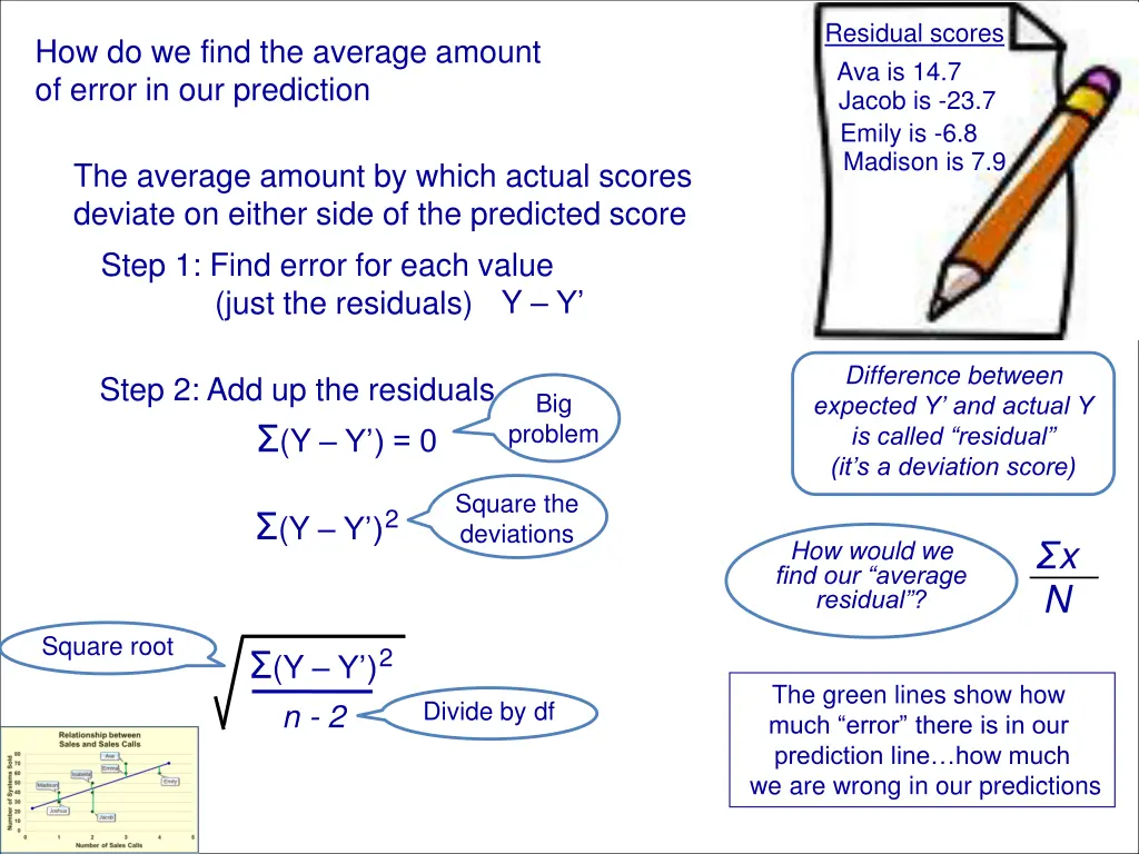 residual scores