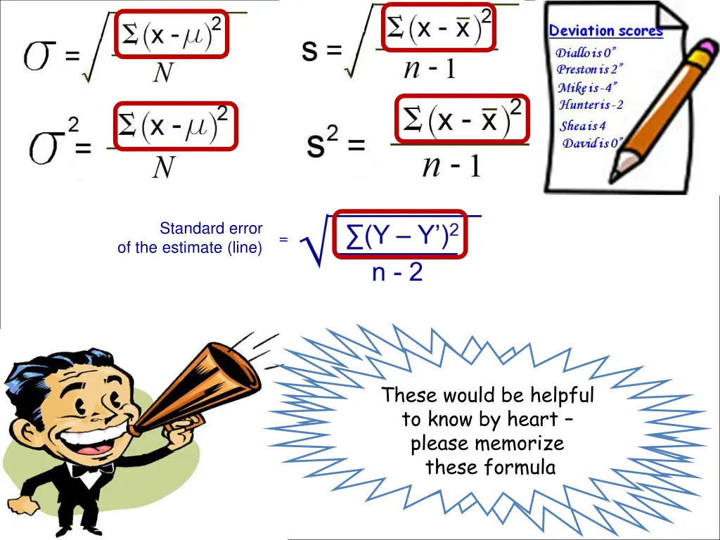 standard error of the estimate line