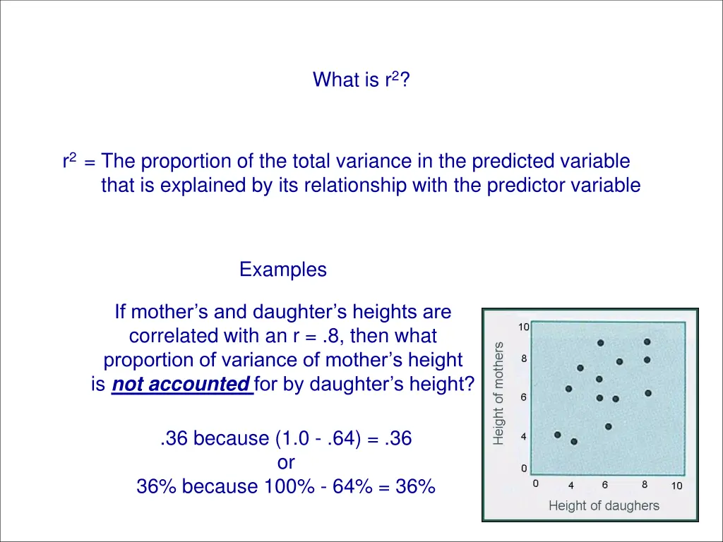 what is r 2 1