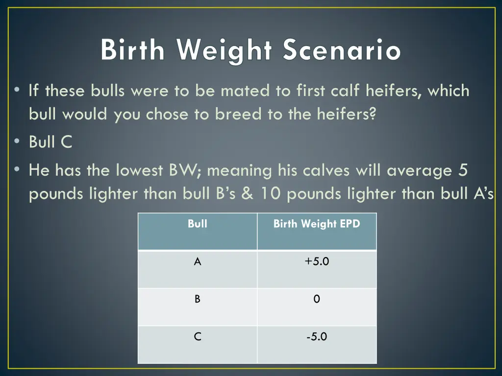 birth weight scenario